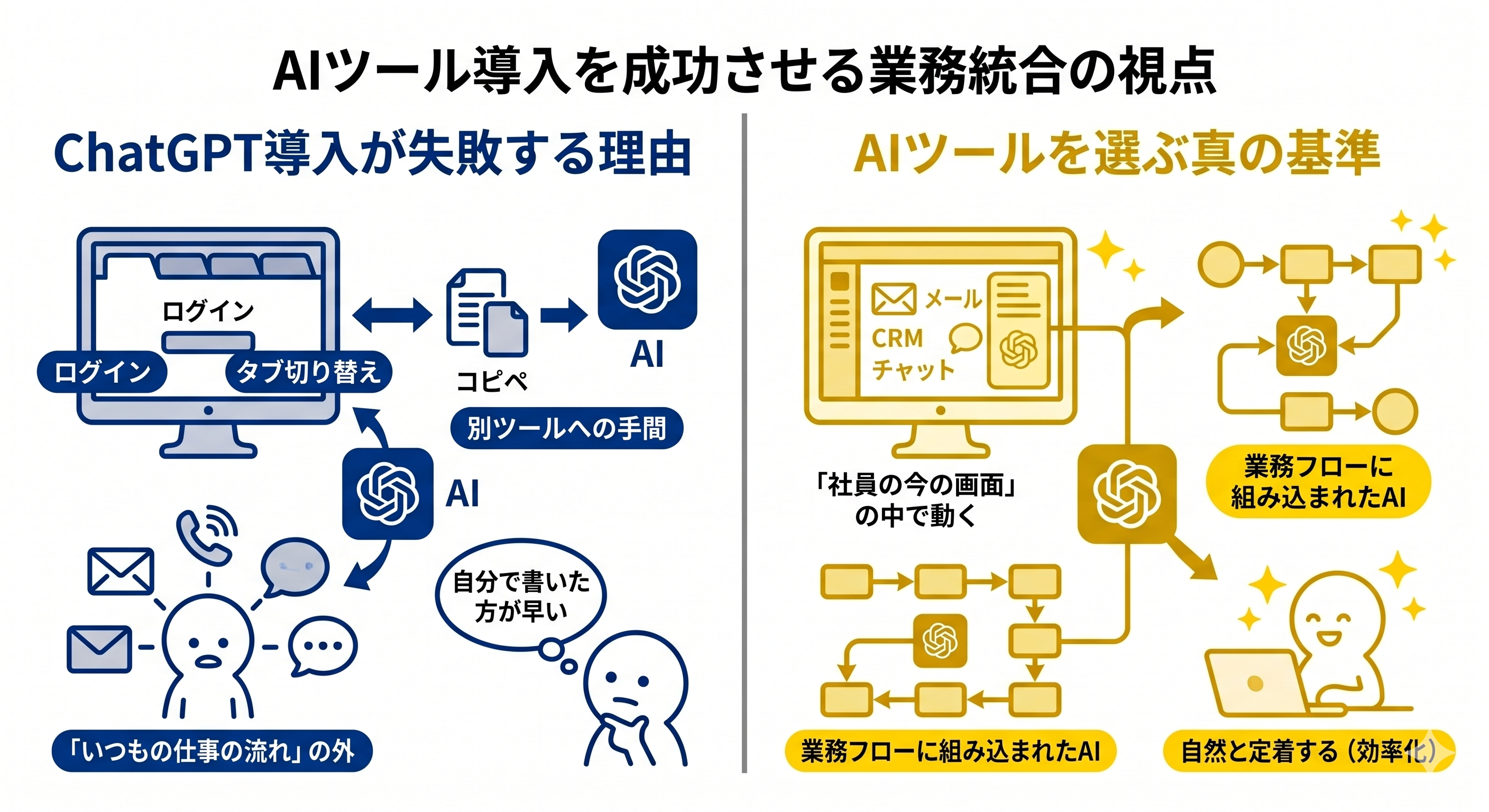 ChatGPT導入が失敗する理由とAIツールを選ぶ真の基準