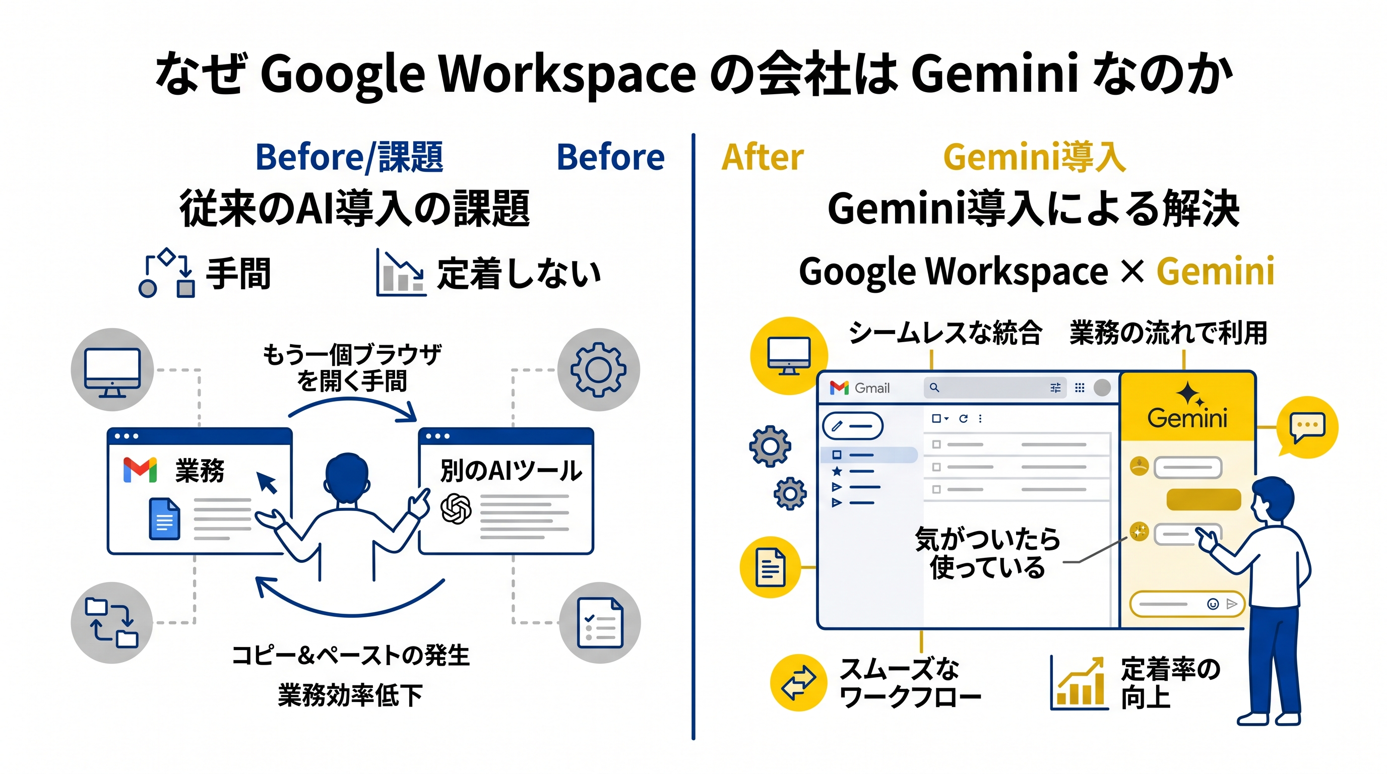 なぜGoogle Workspaceの会社はGeminiなのか