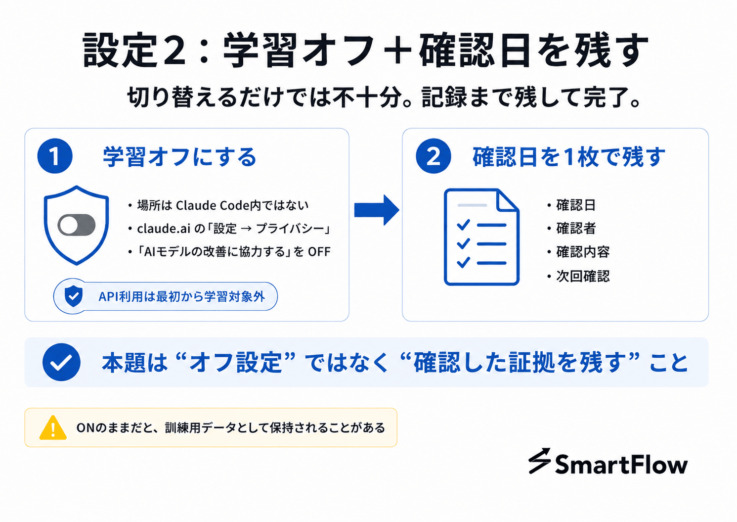 設定2のまとめ。claude.ai の設定→プライバシーで「AIモデルの改善に協力する」をオフにし、確認日・確認者・確認内容・次回確認を1枚に残す