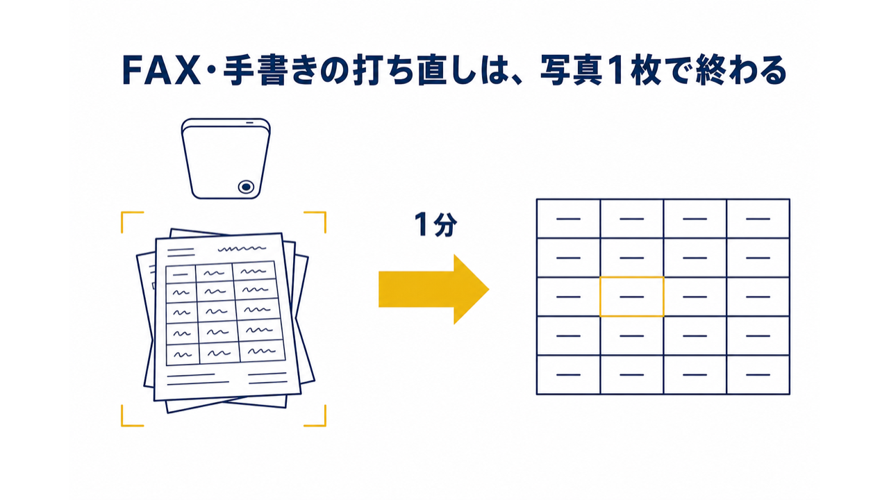 FAX・手書きの打ち直しは、写真1枚で終わる｜中小企業向けセミナーで実演した全手順とプロンプト