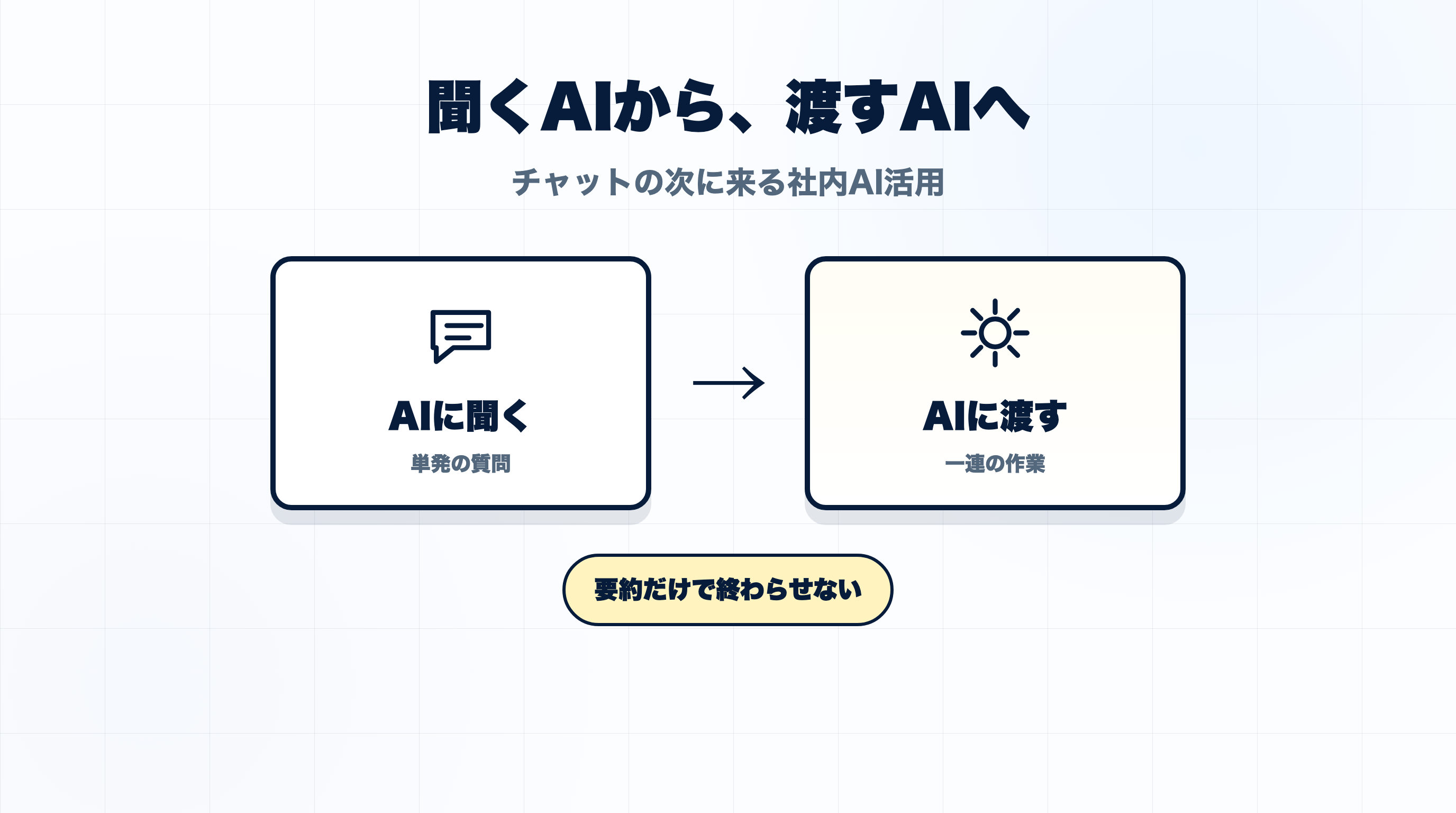 Gemini 3.5で変わる、聞くAIから渡すAIへの流れ