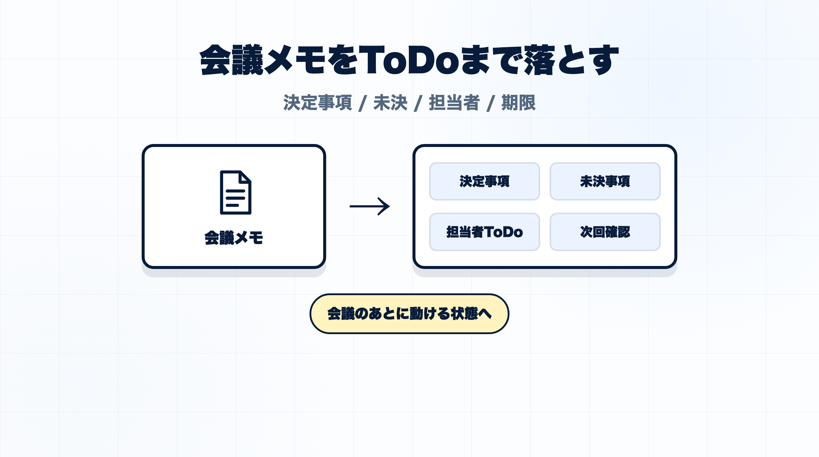 会議メモを決定事項とToDoに整理するGemini 3.5活用