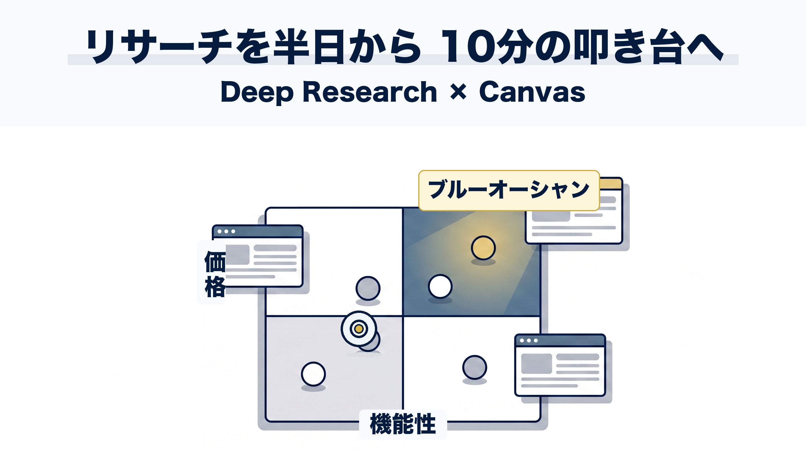 Deep ResearchとCanvasで調査を資料化する流れ