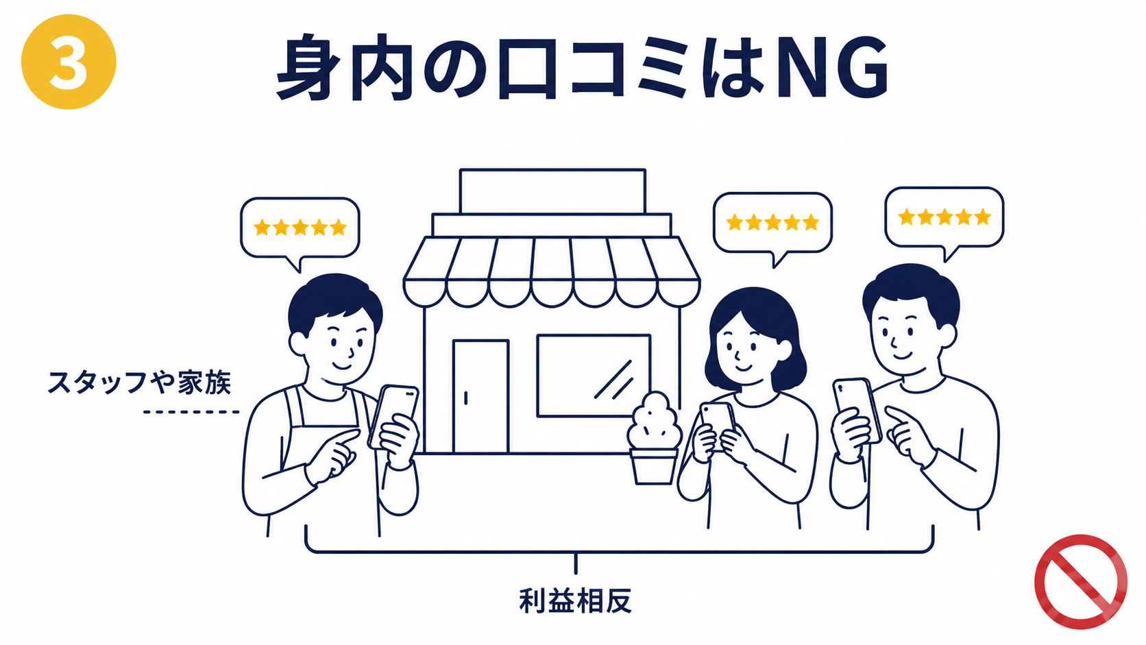 スタッフや家族が自分の店に口コミを書く利益相反のNG例