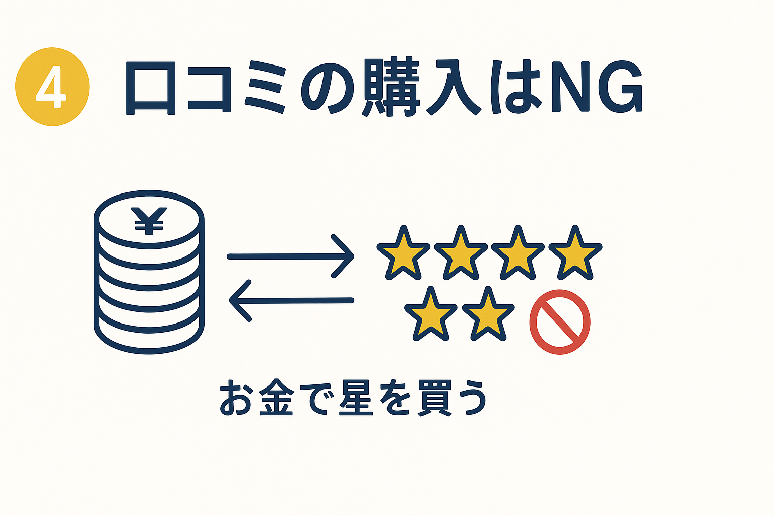 業者にお金を払って口コミを買うNG例