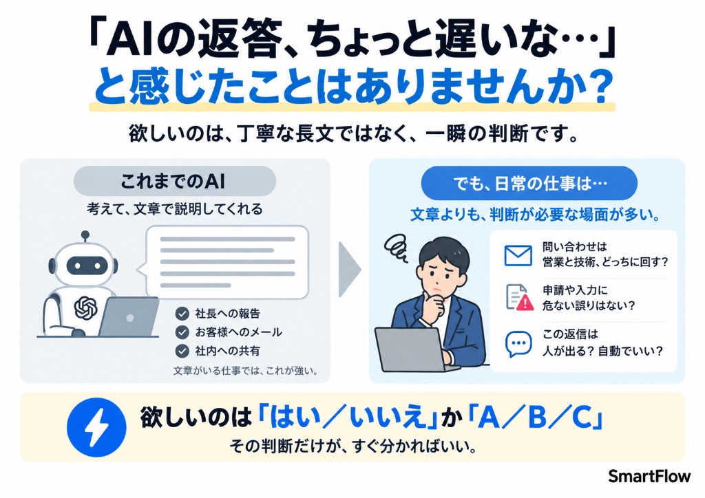 これまでのAIは文章で説明する。日常の仕事で欲しいのははい／いいえかA／B／Cの判断だけ