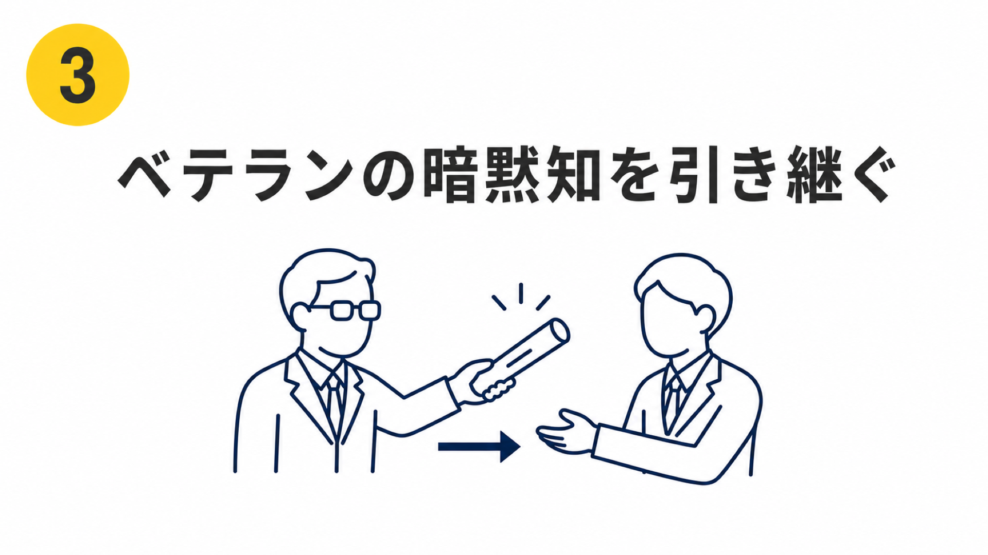 ベテランの経験やノウハウを会社の資産として残すNotebookLM活用