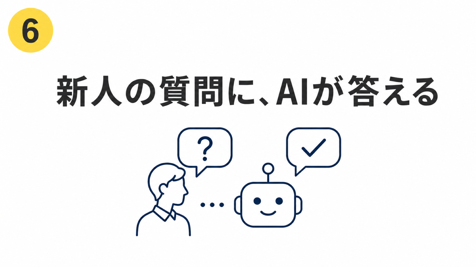 業務マニュアルを入れて新人の質問にAIが答えるオンボーディング活用