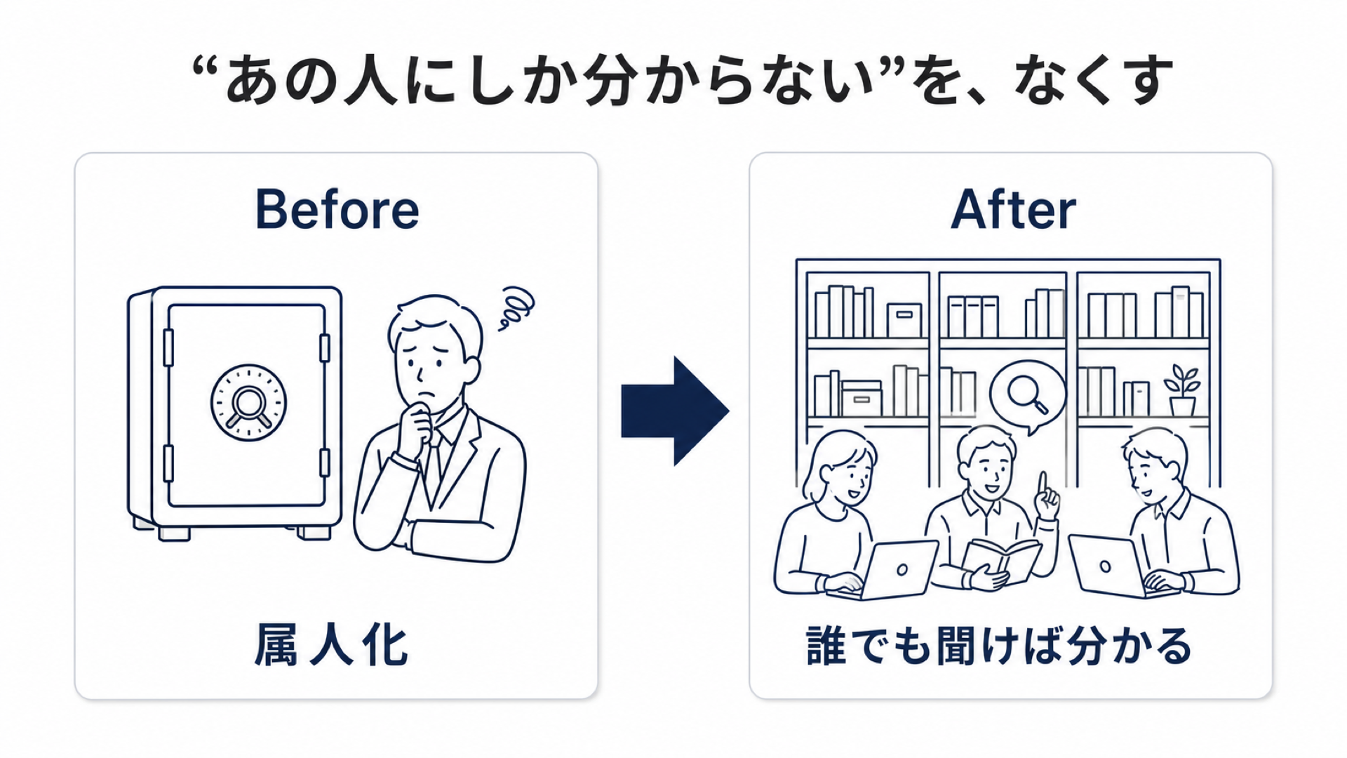 NotebookLM 会社で役立つ使い方TOP10 まとめ。属人化を無料で解消する10の使い方