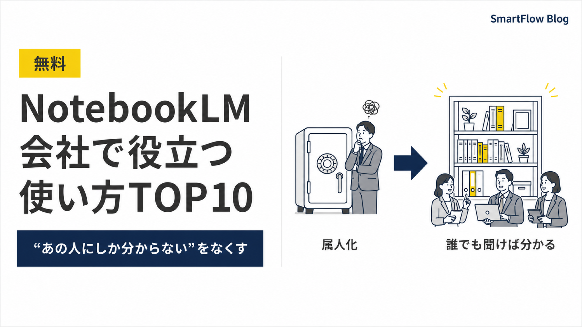 NotebookLM、会社で本当に役立つ使い方TOP10 — 「あの人にしか分からない」を無料でなくす