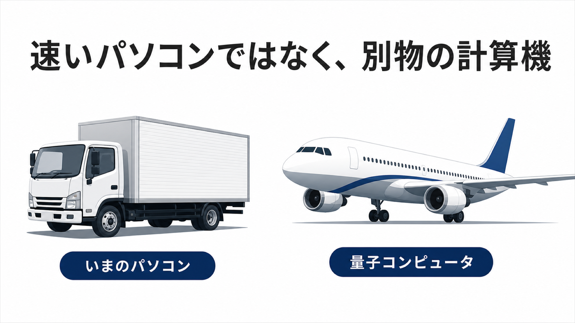速いパソコンではなく、別物の計算機