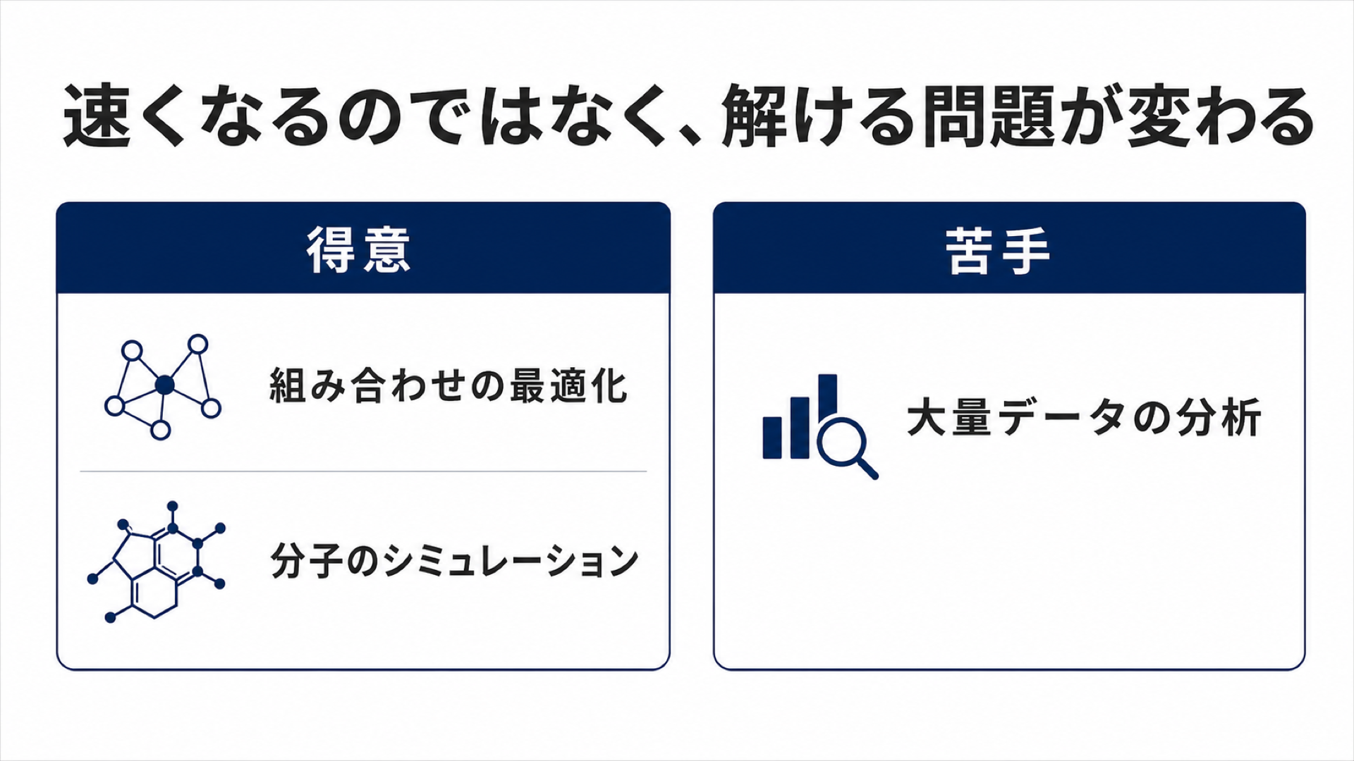 速くなるのではなく、解ける問題が変わる