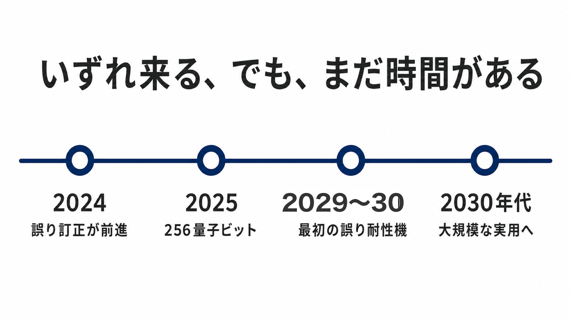 いずれ来る、でも、まだ時間がある